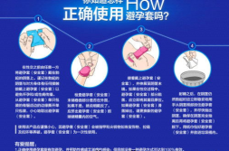 私密还用到避孕套,双重保障的私密生活之道