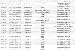 携程作为被告被上诉人的1起涉及旅游合同纠纷的诉讼将于2025年6月27日开庭2025年6月27日